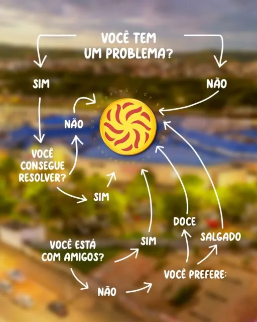 Por mais que a gente trace diferentes caminhos, no fim, todos levam ao GV Shopping. 🛍️✨Seja para comprar, comer, se divertir ou simplesmente aproveitar o dia, sempre tem um caminho que passa por aqui. 💙#GVShopping #VemProGV #GVShopping
