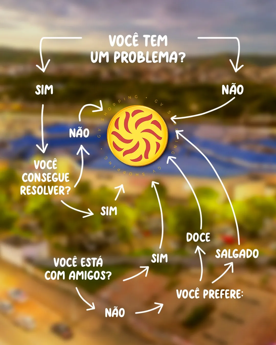 Por mais que a gente trace diferentes caminhos, no fim, todos levam ao GV Shopping. 🛍️✨Seja para comprar, comer, se divertir ou simplesmente aproveitar o dia, sempre tem um caminho que passa por aqui. 💙#GVShopping #VemProGV #GVShopping